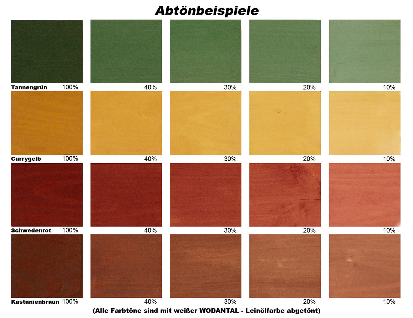 Wodantal - reine Leinölfarbe schwedenrot 1 Liter rot